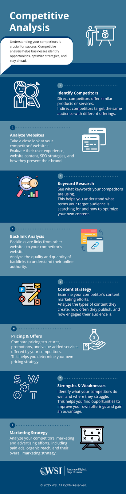  Step-by-step guide on how to conduct a competitive analysis